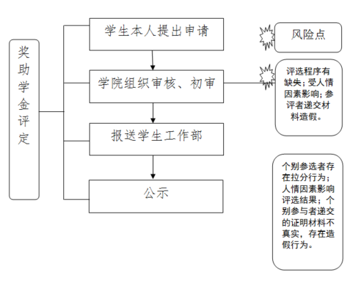 澳门博彩