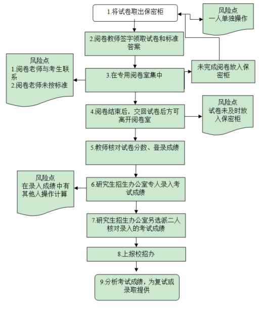 澳门博彩