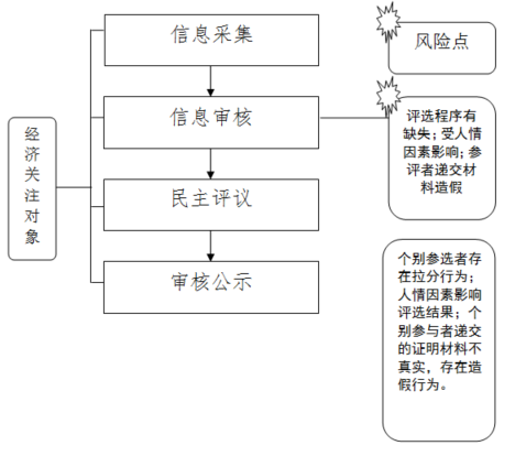 澳门博彩