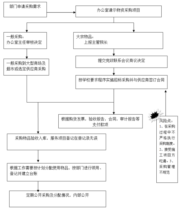 澳门博彩