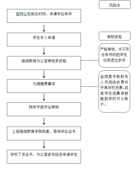 澳门博彩